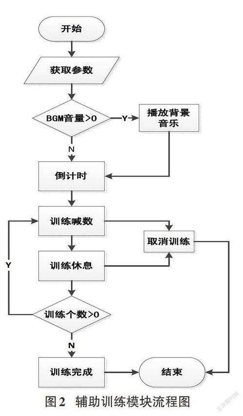 基于安卓手機的健身應用軟件的研究與實現(xiàn)