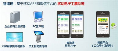 新誠(chéng)智計(jì)件軟件供應(yīng)商 服裝廠計(jì)件工資軟件 計(jì)件工資